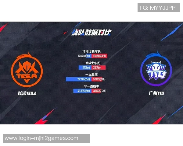 电竞实时数据解析聚焦TES团队协作与王者荣耀战术策略