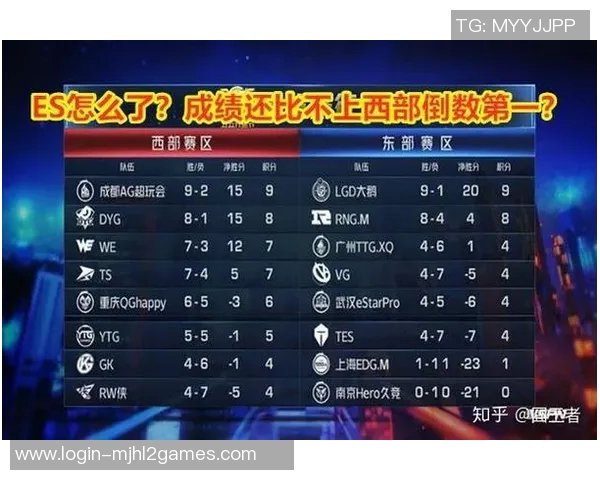 电竞数据王者荣耀最新速度排行榜揭晓TES战队荣登第二名引发热议