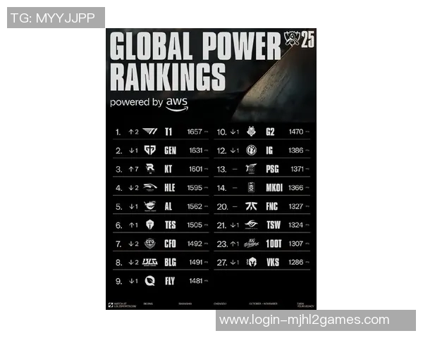 esports数据最新英雄联盟实力排行榜IG强势领跑各大战队争相追赶