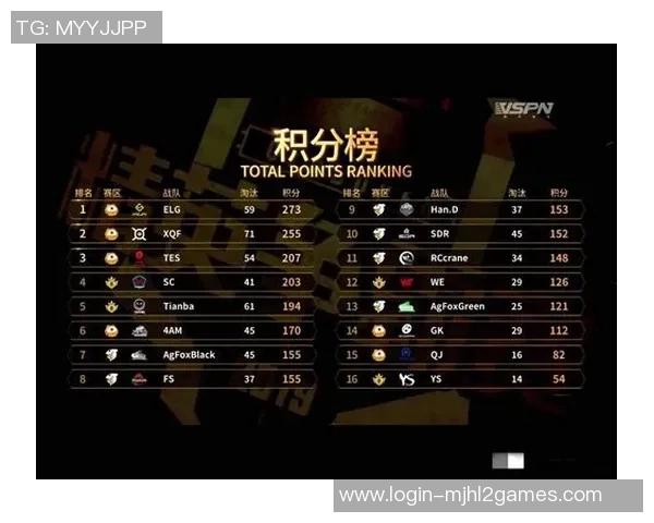 S15LOL赛事最新比分和平精英力量排行榜更新TES战队荣登第八名位置实时新闻